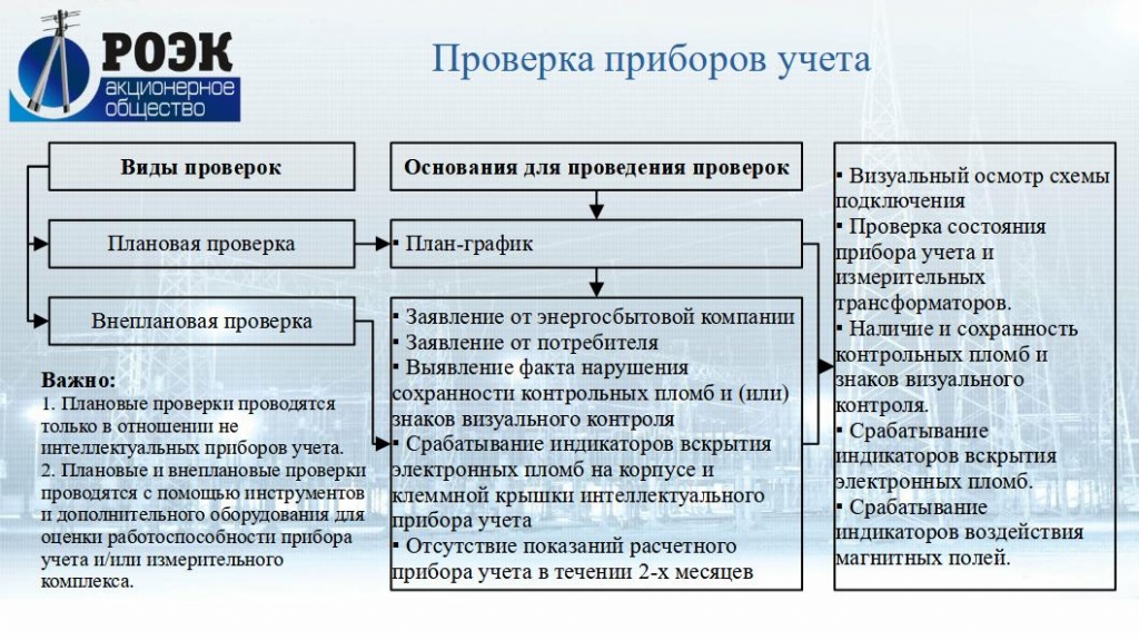 Раздел 6_Проверка приборов учета.jpg